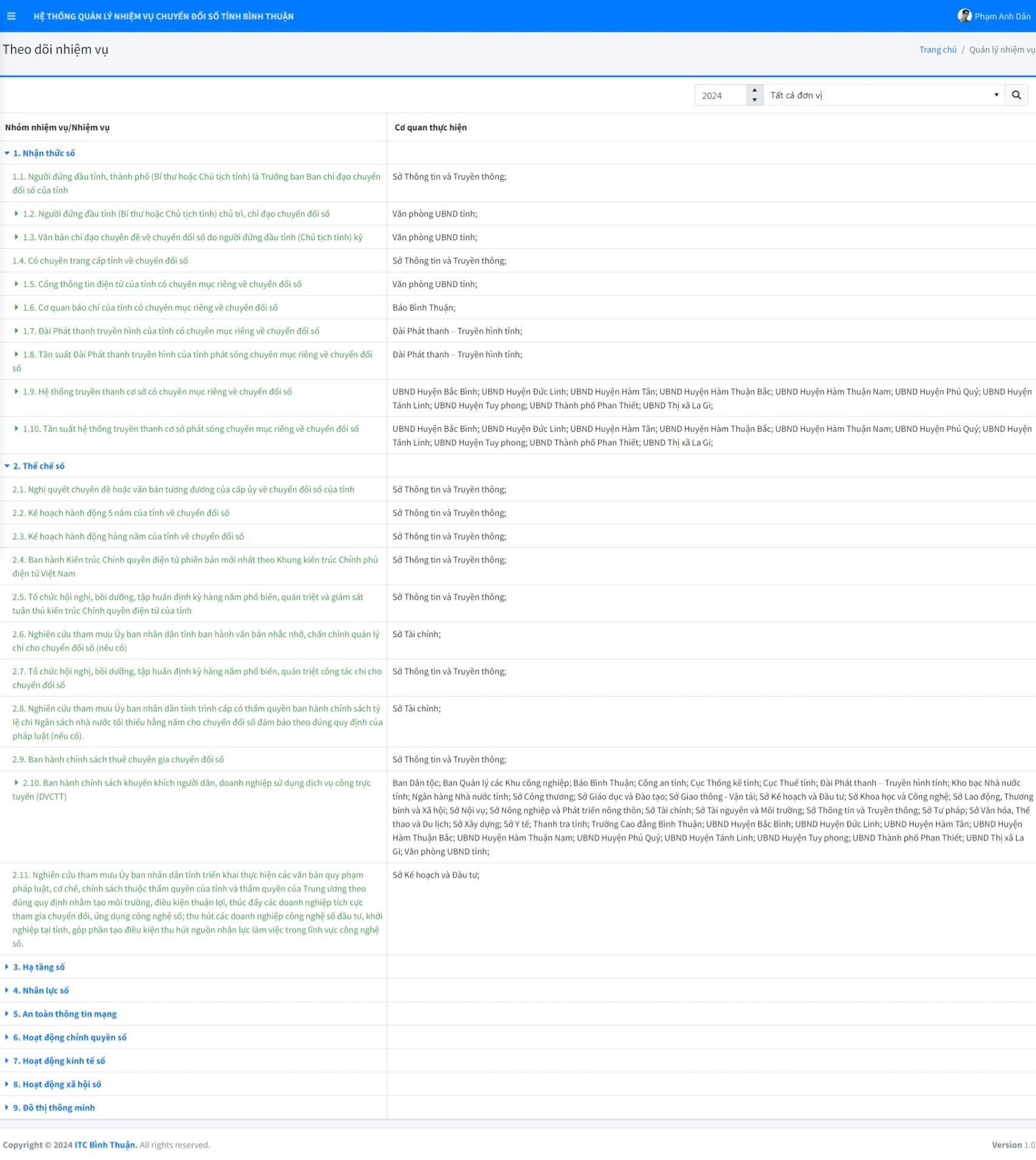 Hệ thống theo dõi, tổng hợp thực hiện các chỉ số thành phần theo bộ chỉ số đánh giá chuyển đổi số